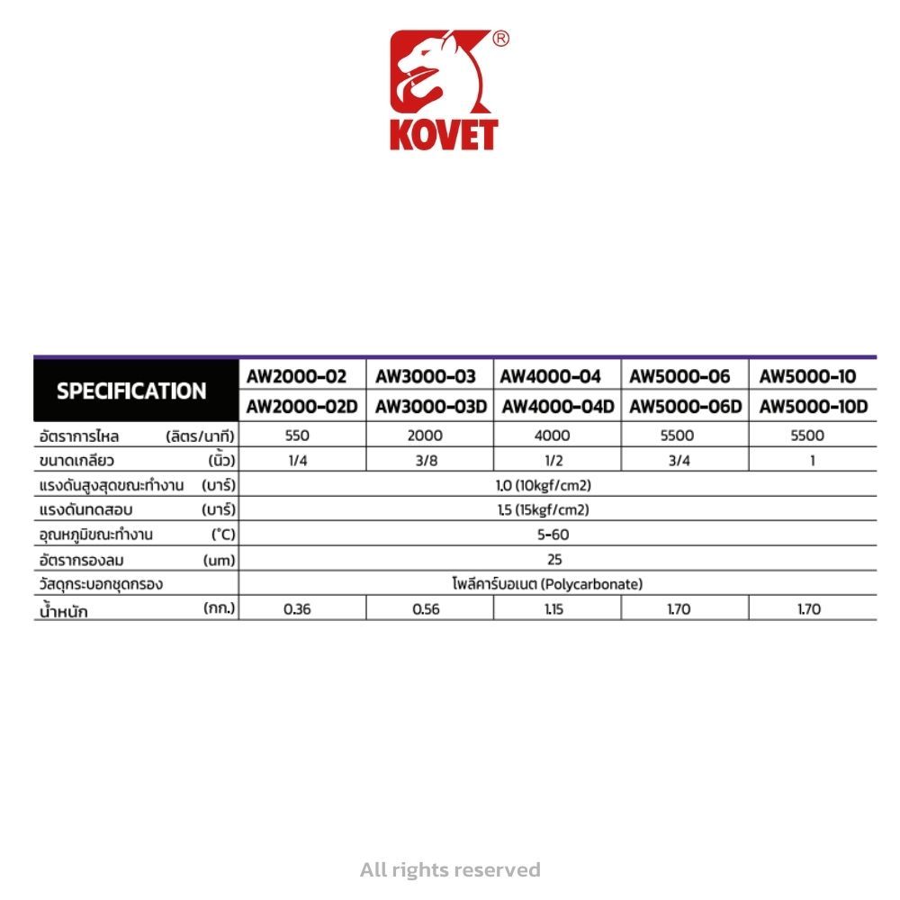Container Aw1000 Air Filter & Regulator - AW1000-5000 Series | kovet.com
