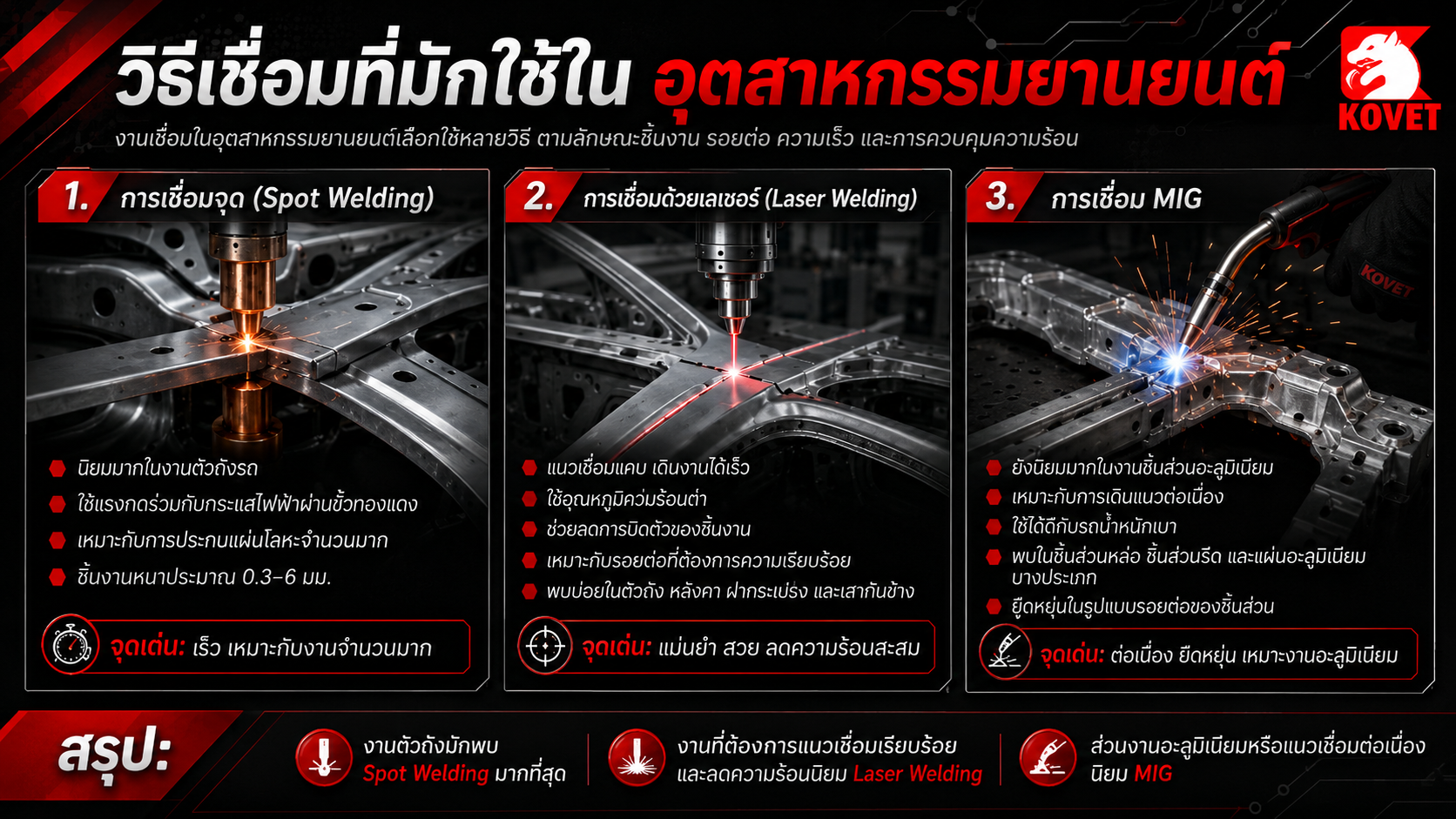 วิธีเชื่อมที่มักใช้ในอุตสาหกรรมยานยนต์